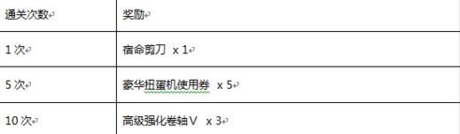 冒险岛手游新一轮精彩活动介绍 冒险岛手游新一轮精彩活动是什么