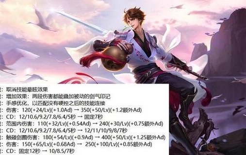 王者荣耀体验服更新了什么英雄?王者荣耀体验服李白增强