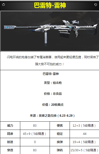 cf手游巴雷特雷神碎片价格 cf手游巴雷特雷神什么时候出