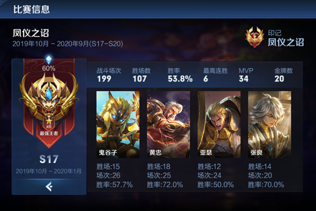 王者荣耀凤仪之诏羽毛在哪