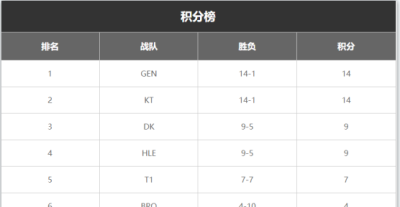 lck夏季赛赛程安排介绍