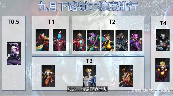 漫威超级战争s9赛季强势英雄排名榜