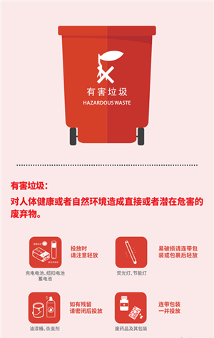 上海垃圾分类指南app